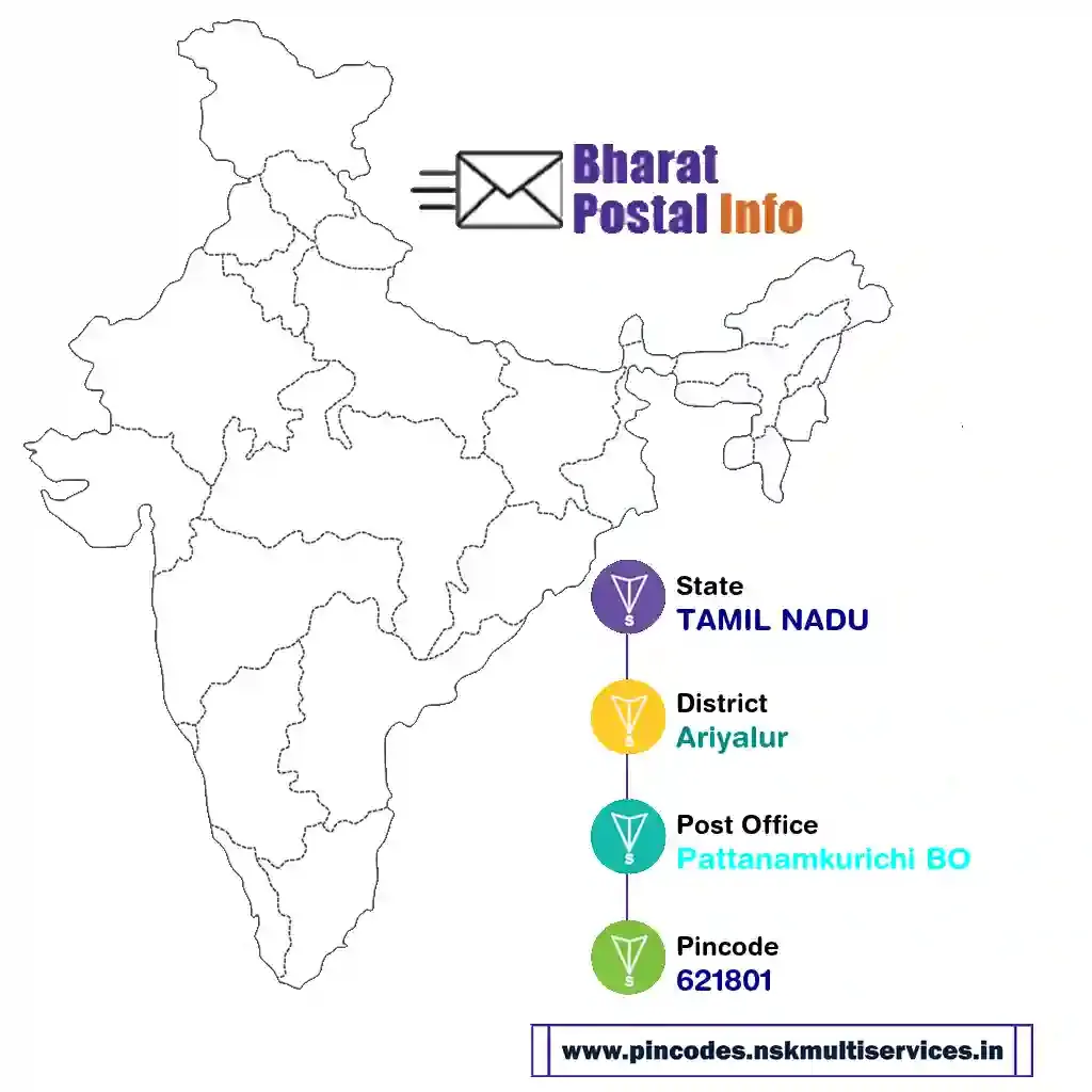 tamil nadu-ariyalur-pattanamkurichi bo-621801